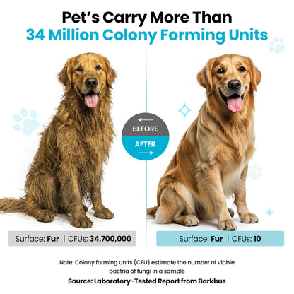 Uprost Pet Grooming Kit