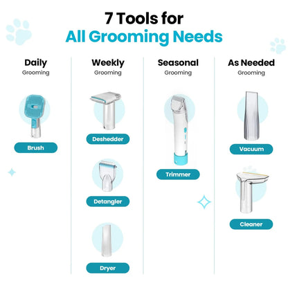 Uprost Pet Grooming Kit