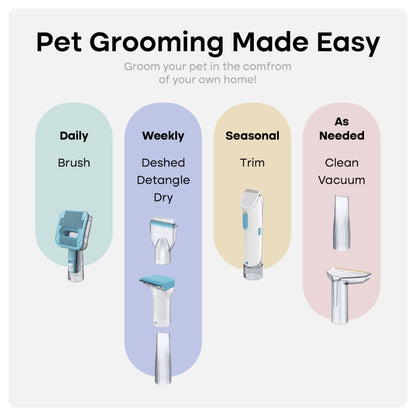 Uprost SilentGroom Pet Grooming Kit