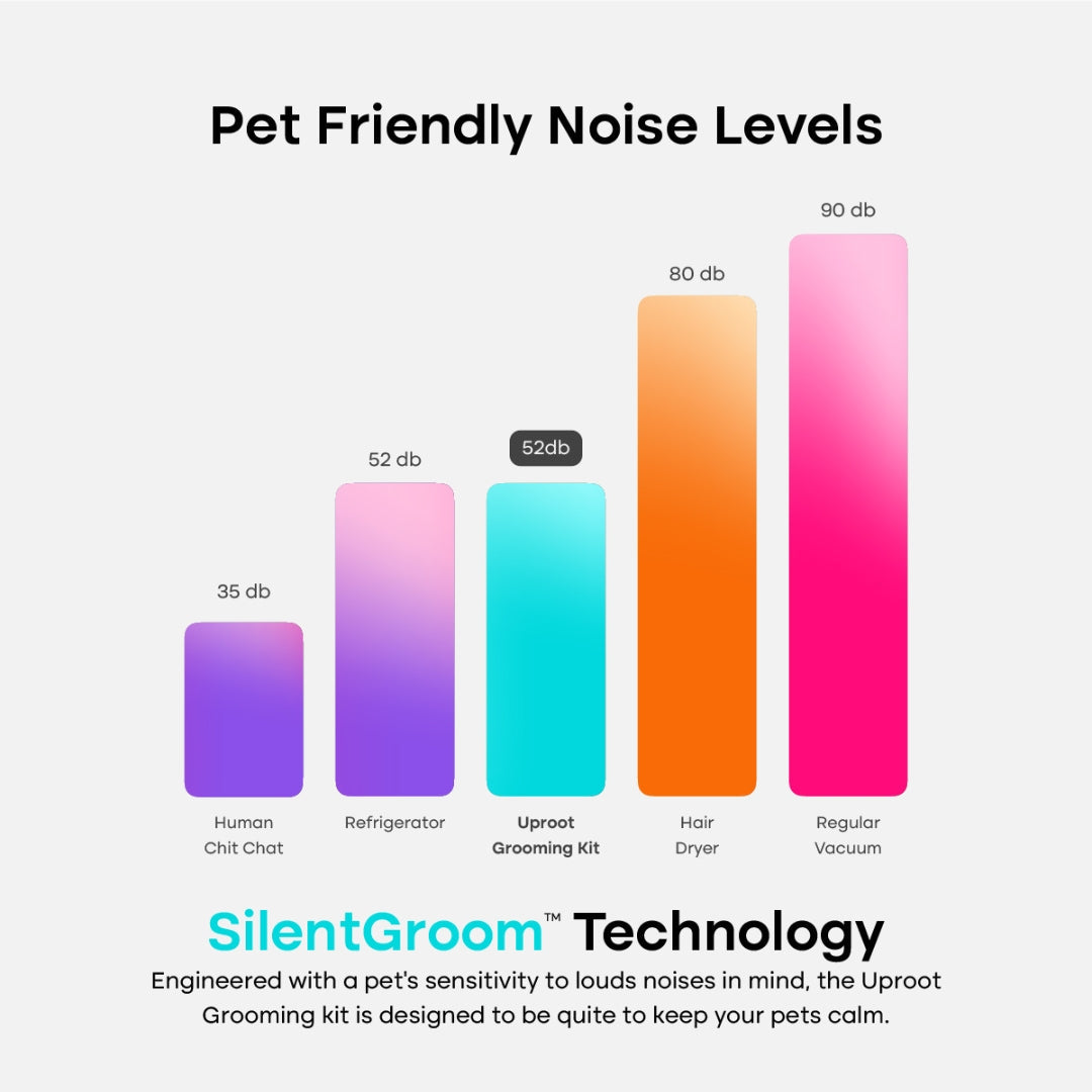 Uprost SilentGroom Pet Grooming Kit