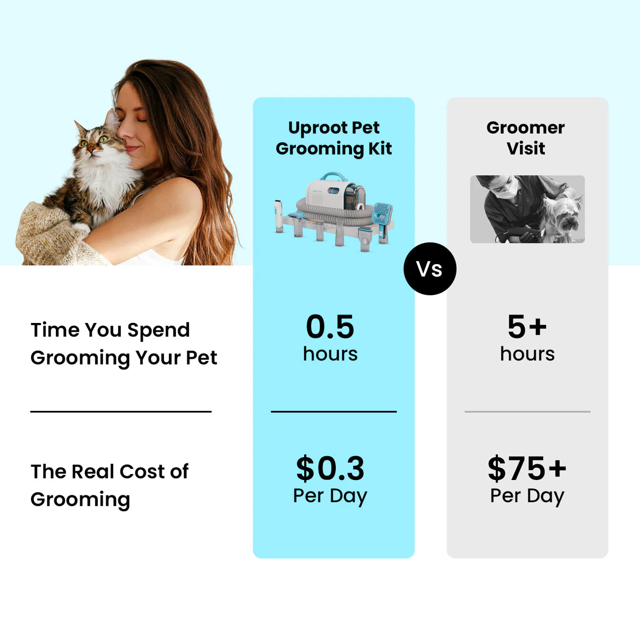 Uprost Pet Grooming Kit