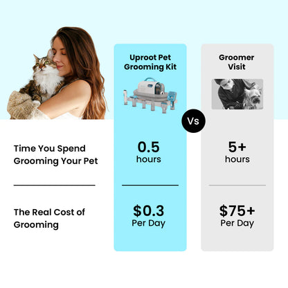 Uprost Pet Grooming Kit