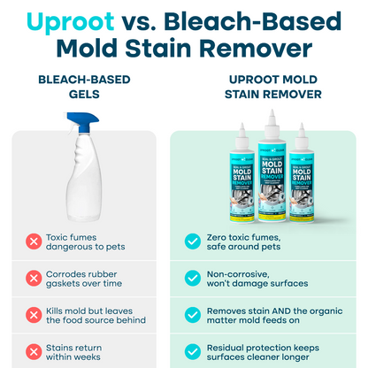 Uprost Mold Stain Remover